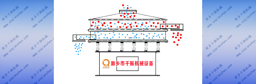 剁椒振動(dòng)篩圖像解析