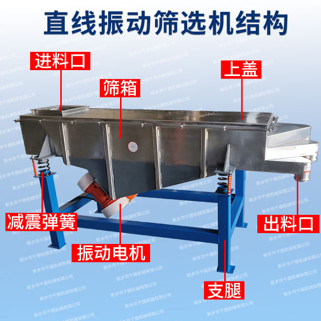 直線振動(dòng)篩選機(jī)結(jié)構(gòu).jpg