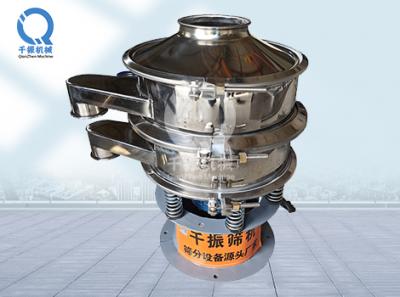 加緣型振動(dòng)篩